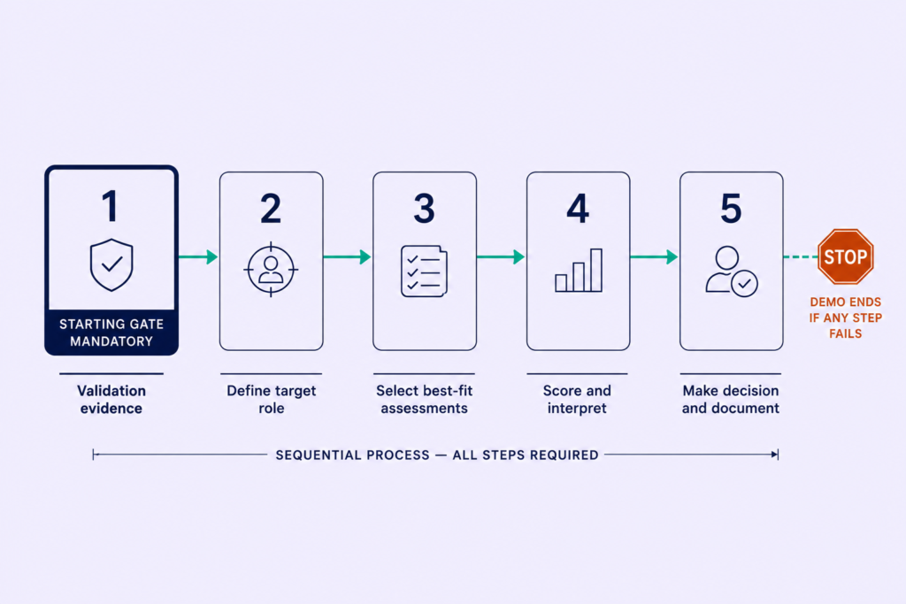 How to Choose Recruitment Assessment Tools