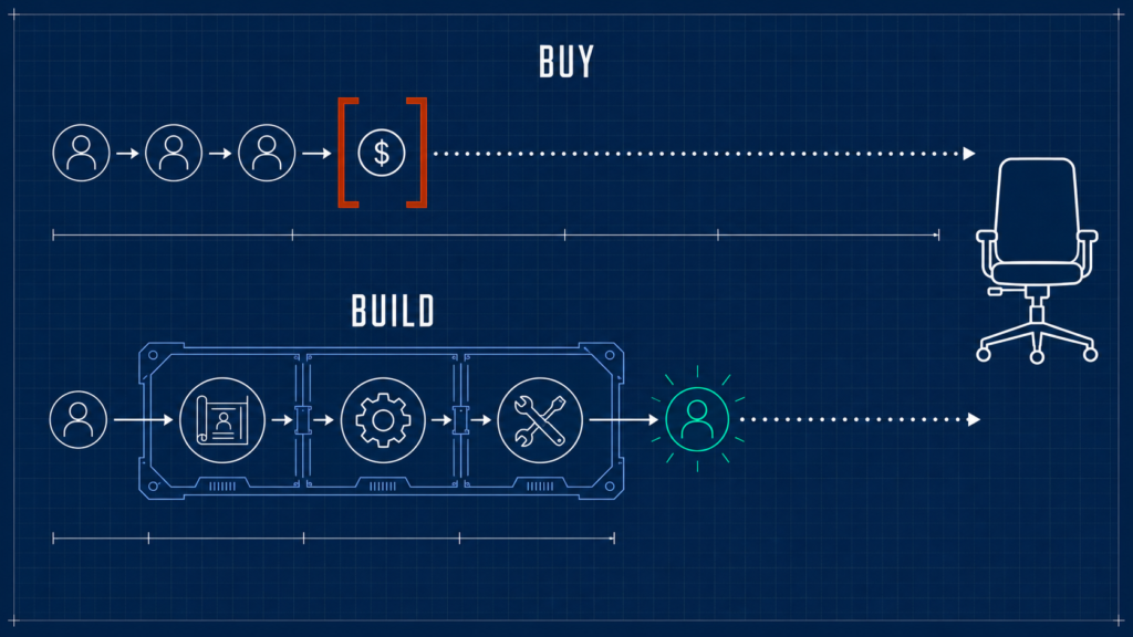 Diagram comparing buying talent externally with building it internally through an employee development plan.