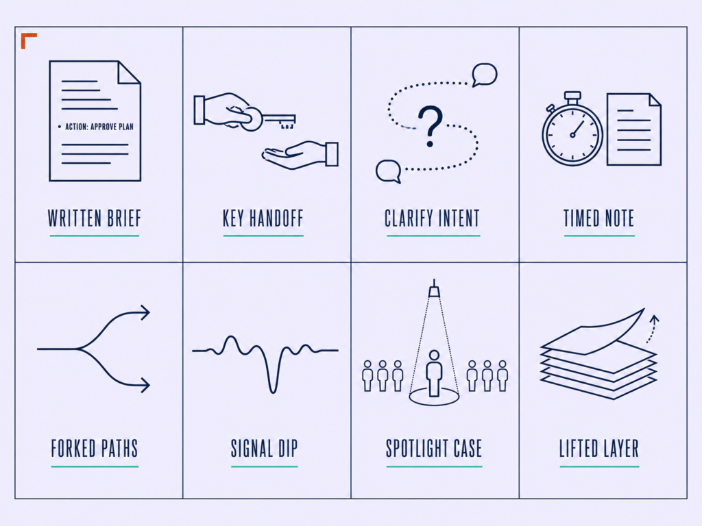 Grid of the eight best people management skills, each with a line glyph drawn from the behaviour it describes.