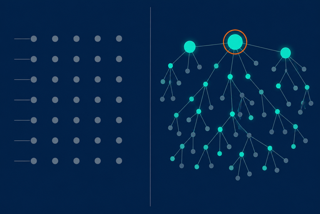 Network diagram contrasting thirty evenly resourced inert nodes with three activated nodes generating a referral cascade.