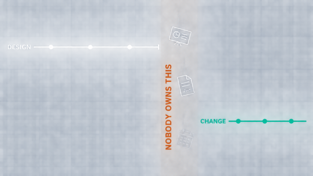 Two timelines that never overlap, with design ending before change management starts and failures falling into the gap between.